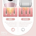 IPL Laser Hair Removal Device for Women and Men - Arabinox