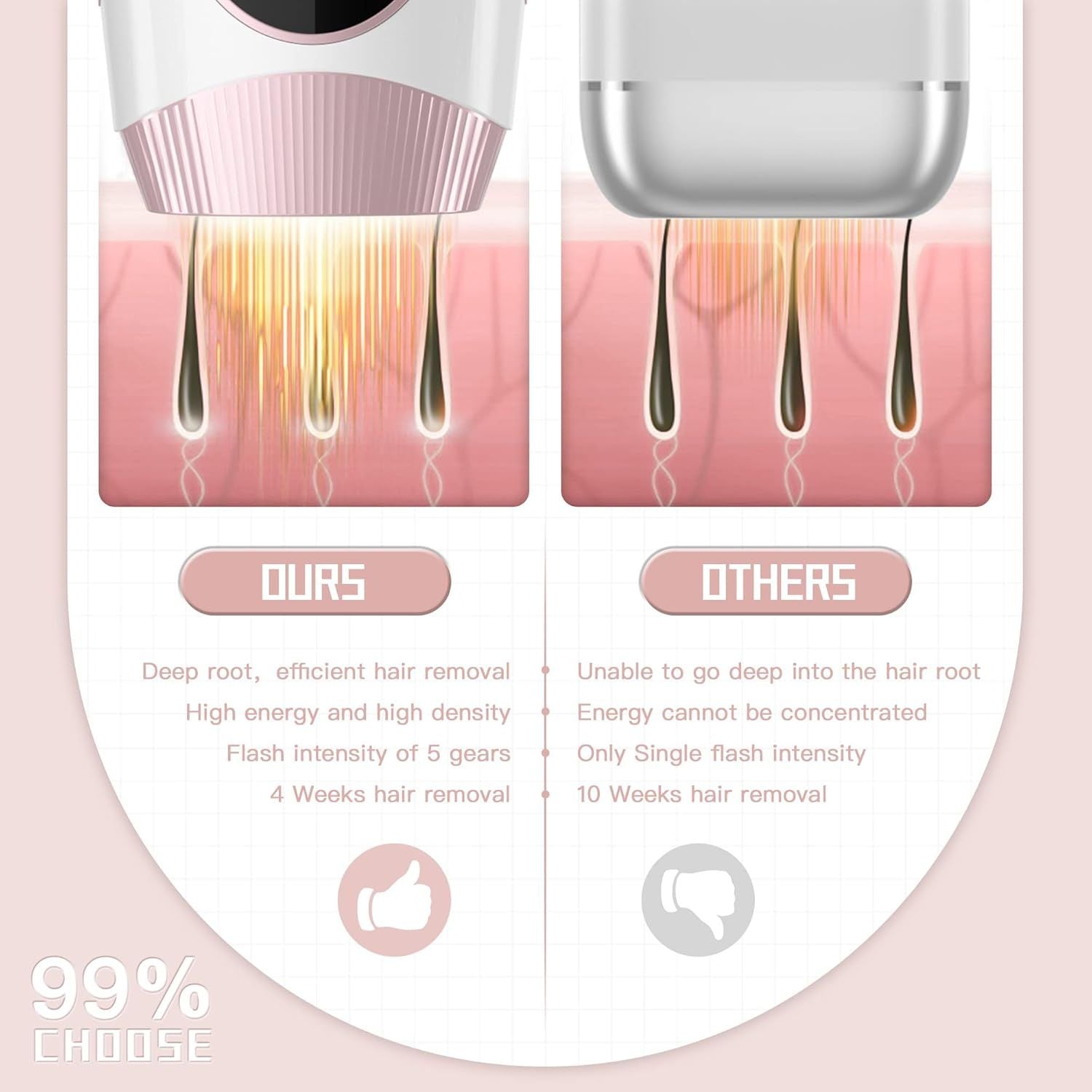 IPL Laser Hair Removal Device for Women and Men - Arabinox