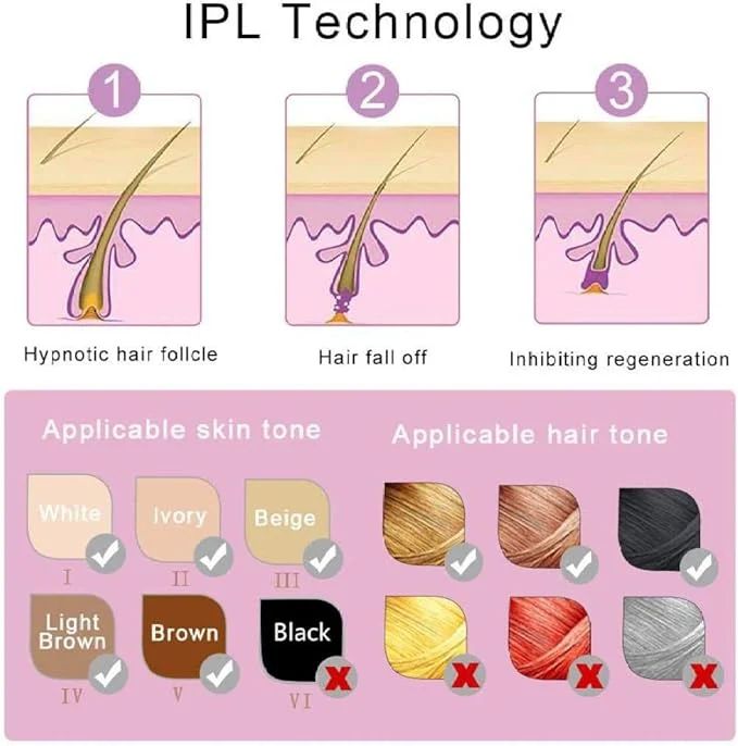 Mini Laser Hair Removal - Arabinox