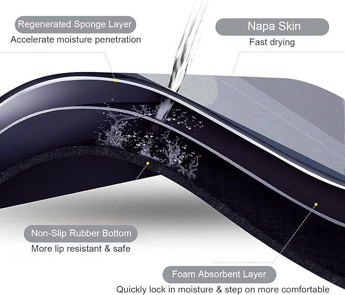 Super Absorbent Floor Mat - Arabinox