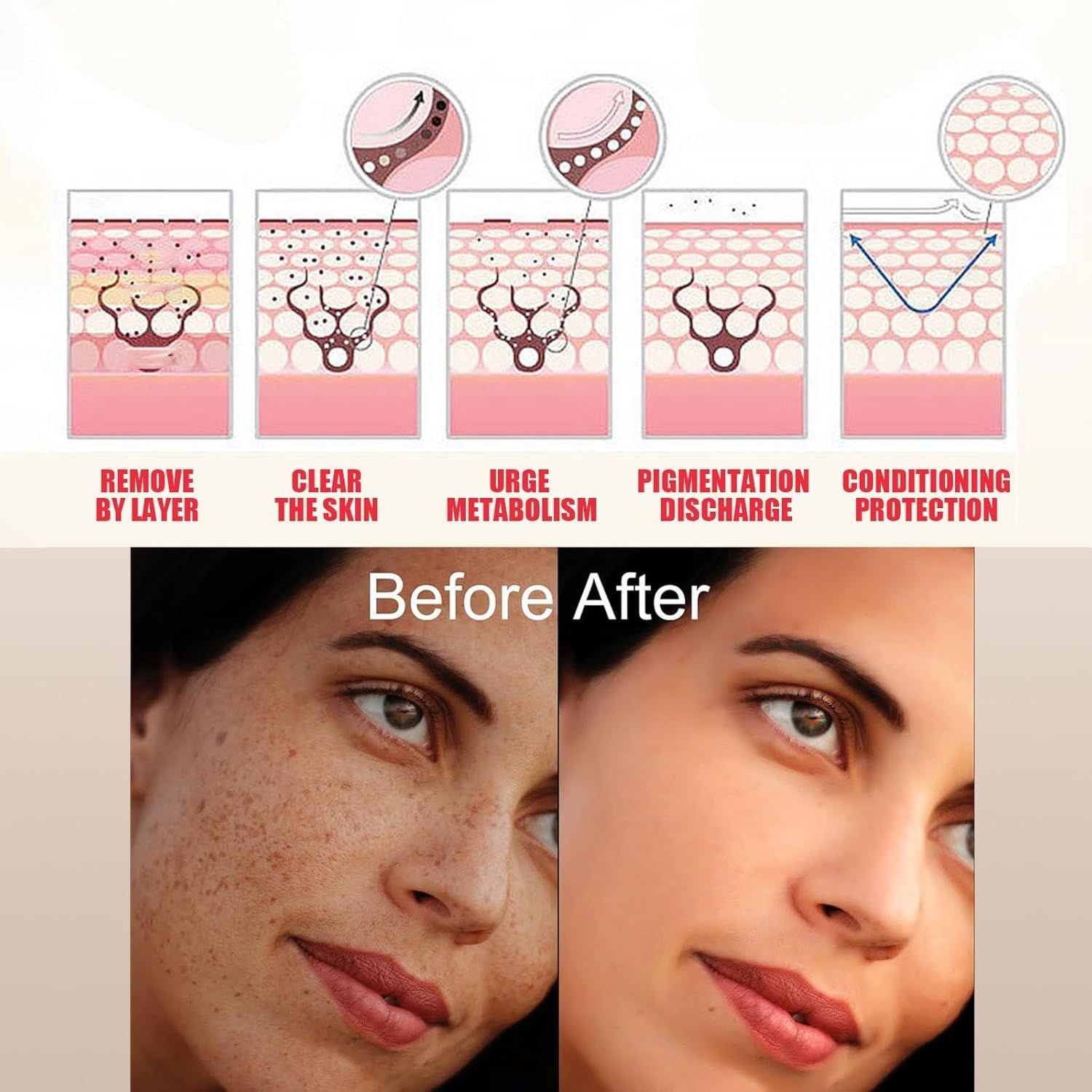Topicals Faded Serum for Dark Spots - Arabinox